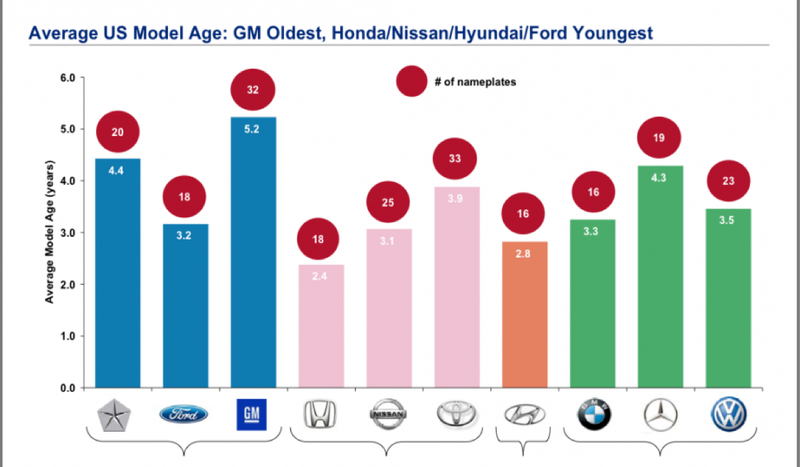 Illustration for article titled Everything You Need To Know About The US Auto Market